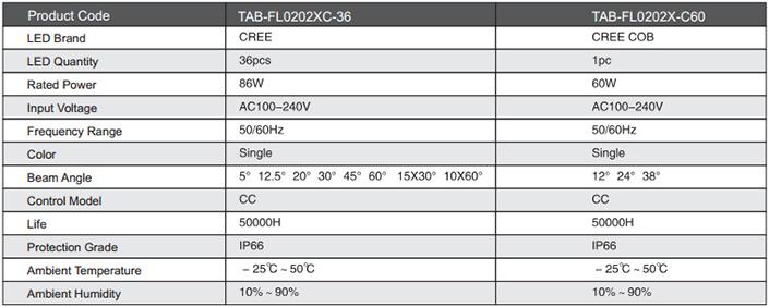 Thông số kỹ thuật Đèn LED pha TAB1102X 60W/86W